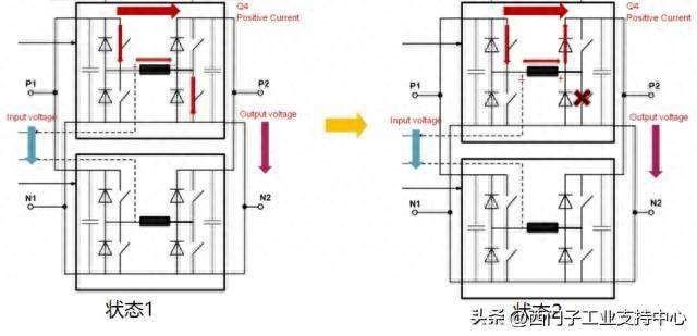 SINAMICS DCP 双向直流变换器的工作原理及应用领域