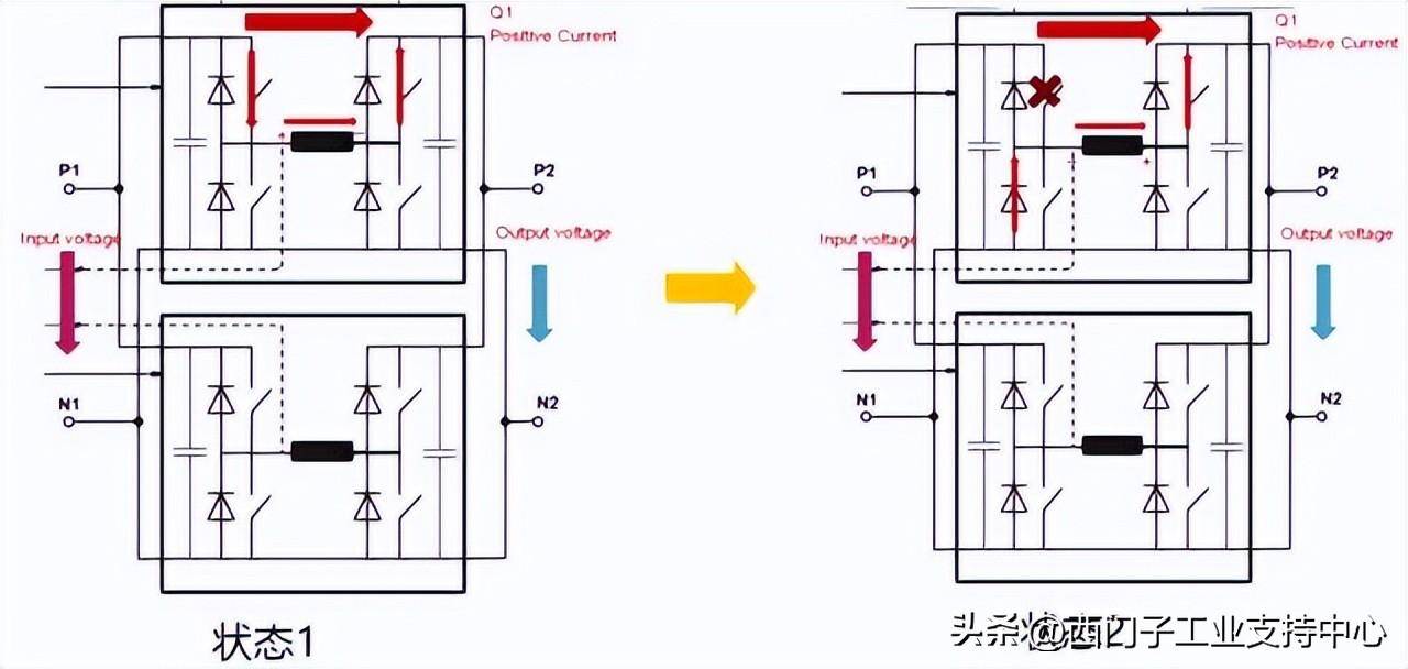 SINAMICS DCP 双向直流变换器的工作原理及应用领域