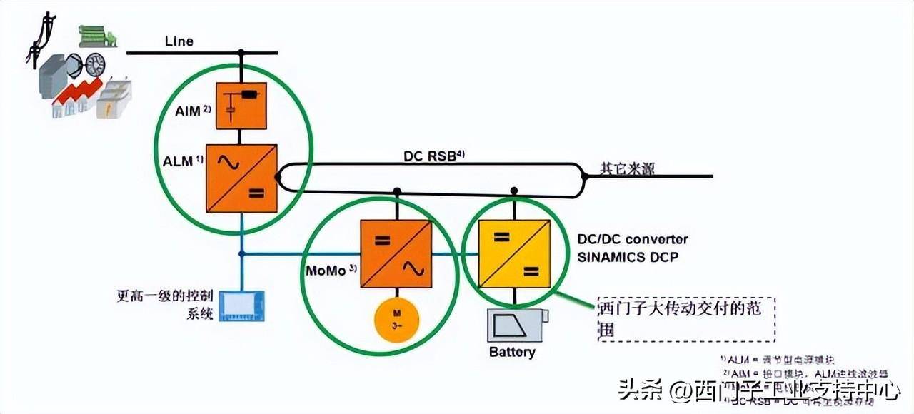 SINAMICS DCP 双向直流变换器的工作原理及应用领域