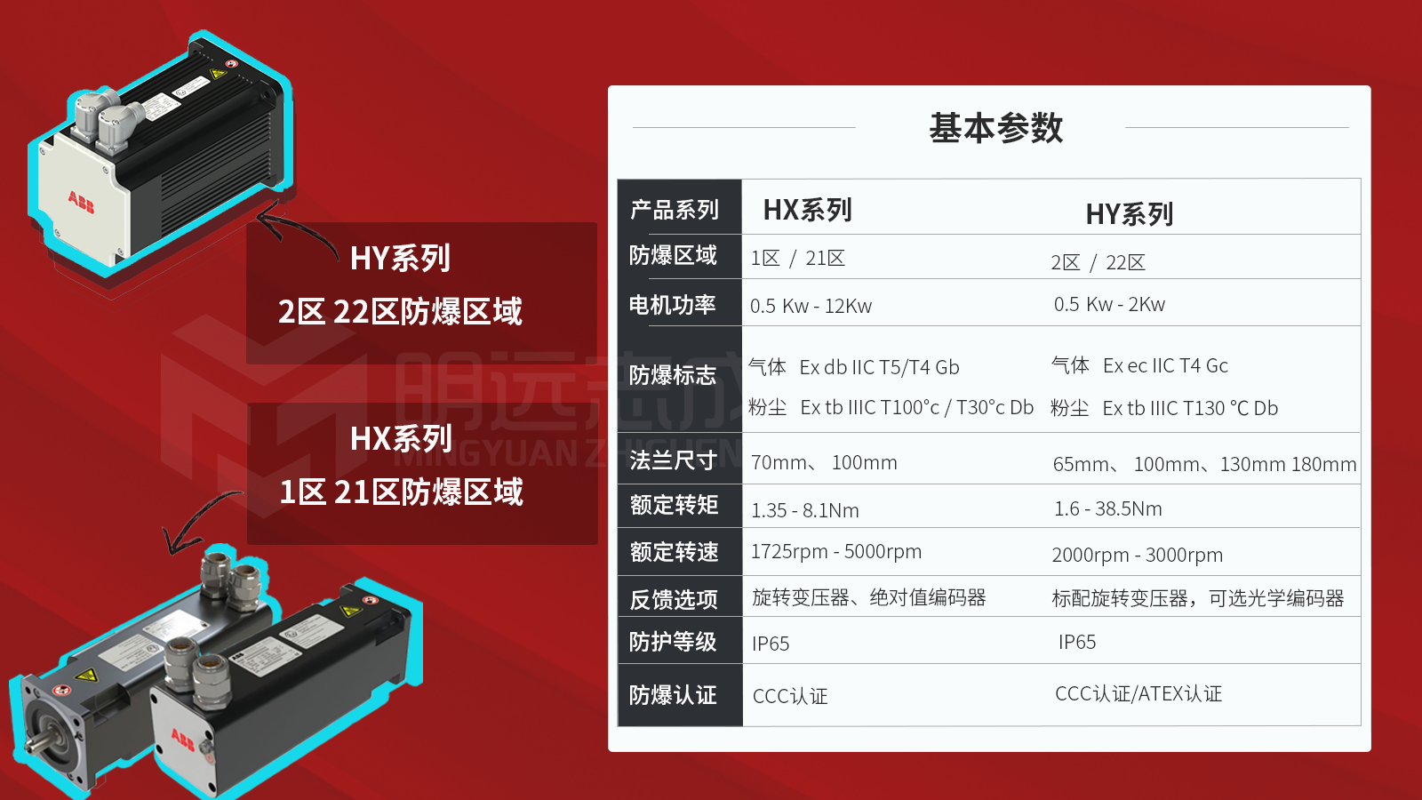 防爆伺服电机要求ATEX认证是什么意思？