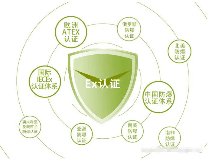 欧盟防爆ATEX认证和国际防爆IECEx认证的区别