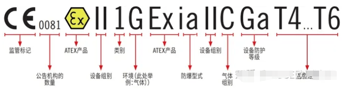 欧盟防爆ATEX认证和国际防爆IECEx认证的区别