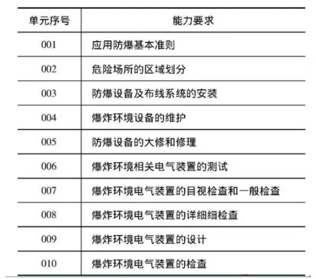 欧盟防爆ATEX认证和国际防爆IECEx认证的区别