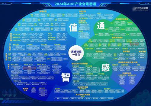 飞猫智联聚焦多网融合创新，飞猫高可靠网络解决方案入选2024AIoT产业图谱