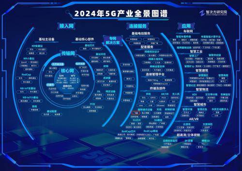 飞猫智联聚焦多网融合创新，飞猫高可靠网络解决方案入选2024AIoT产业图谱
