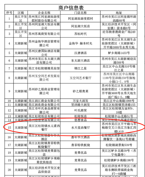 苏州吴江万象汇水天堂不可使用数字人民币优惠券被投诉