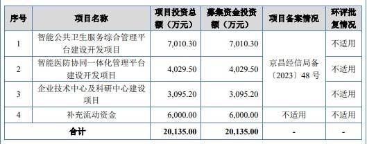 梦天门终止北交所IPO 原拟募资2.01亿中信证券保荐