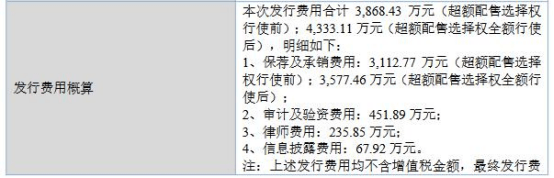 硅烷科技终止不超10亿元定增 2022北交所上市募4.43亿
