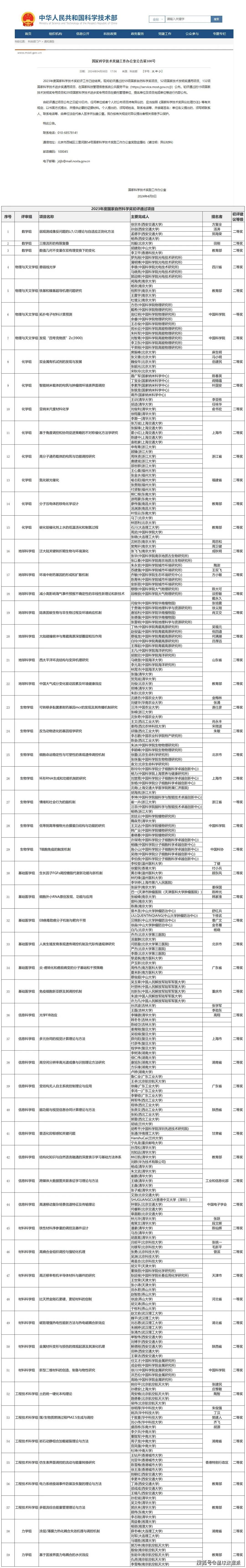 2023国家三大奖初评排名：8所985光头！西交前三！