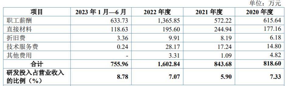 格林司通北交所IPO，第一大客户LG新能源贡献六成营收