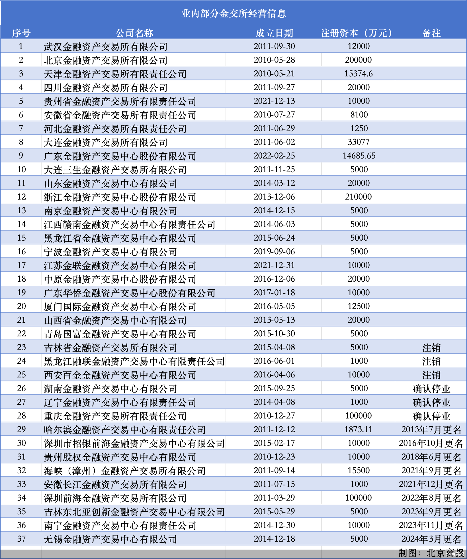 金交所之治，并非“一刀切”