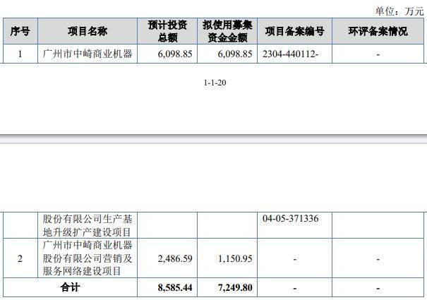 中崎股份终止北交所IPO原拟募0.7亿元联储证券保荐