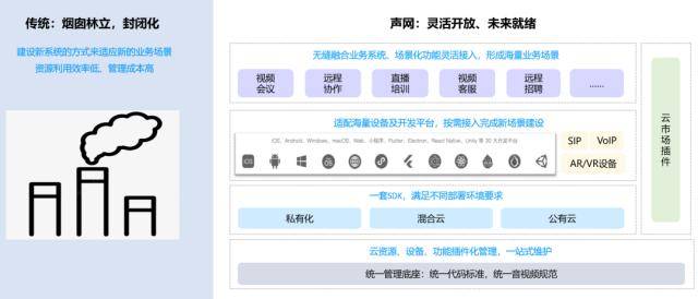 声网母公司2023Q4营收3604万美元，实现3年以来首次盈利