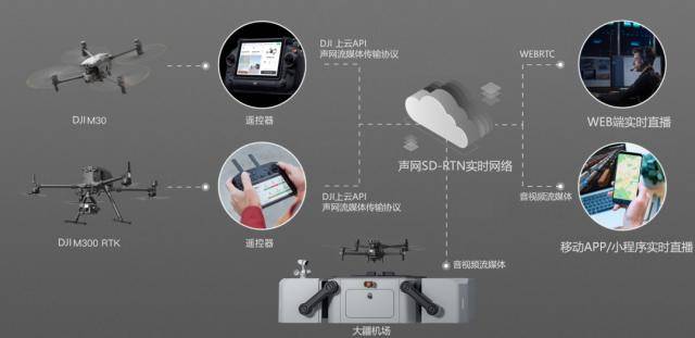 声网母公司2023Q4营收3604万美元，实现3年以来首次盈利