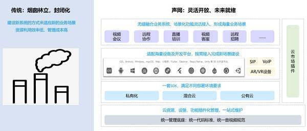 声网母公司2023Q4 营收3604万美元，调整后净利扭亏为盈