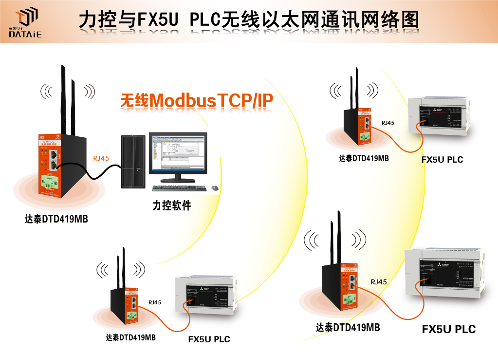 WinCC如何与三菱Q系列PLC进行以太网通讯