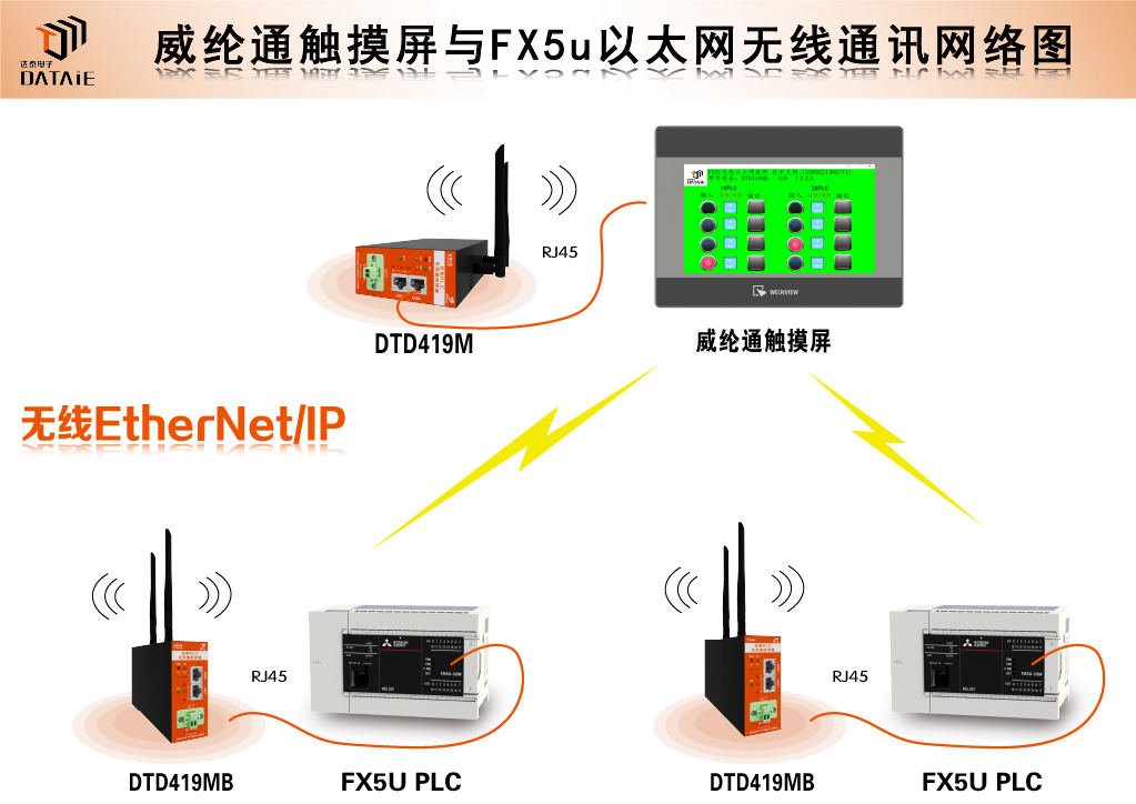 WinCC如何与三菱Q系列PLC进行以太网通讯