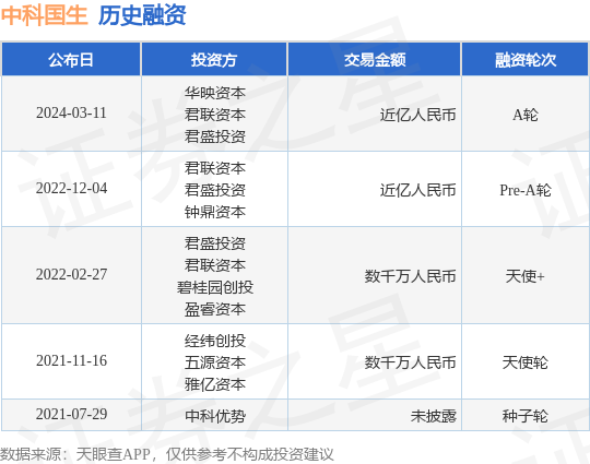 中科国生完成A轮融资，融资额近亿人民币，投资方为华映资本、君联资本等