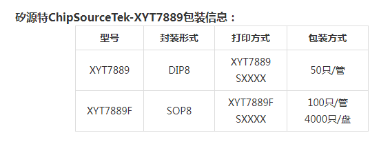 矽源特ChipSourceTek-XYT7889是一款功能强大的马达驱动芯片