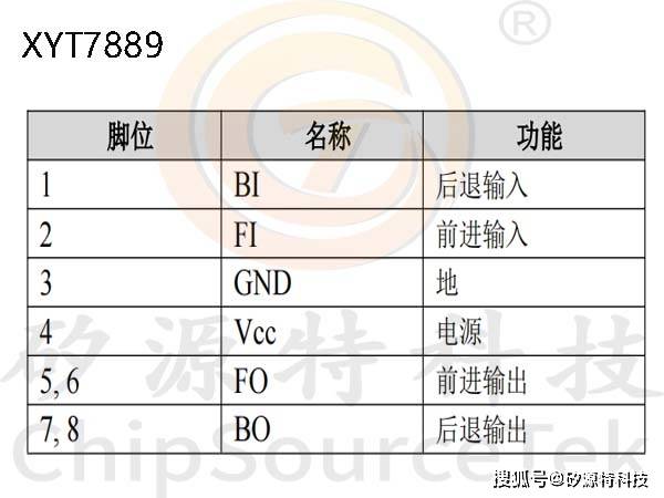 矽源特ChipSourceTek-XYT7889是一款功能强大的马达驱动芯片