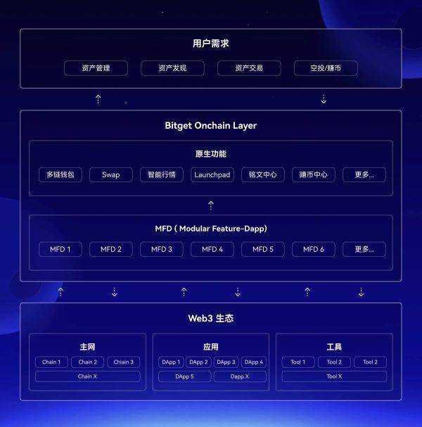 Bitget Launchpad 上线 BWB 全方位解析