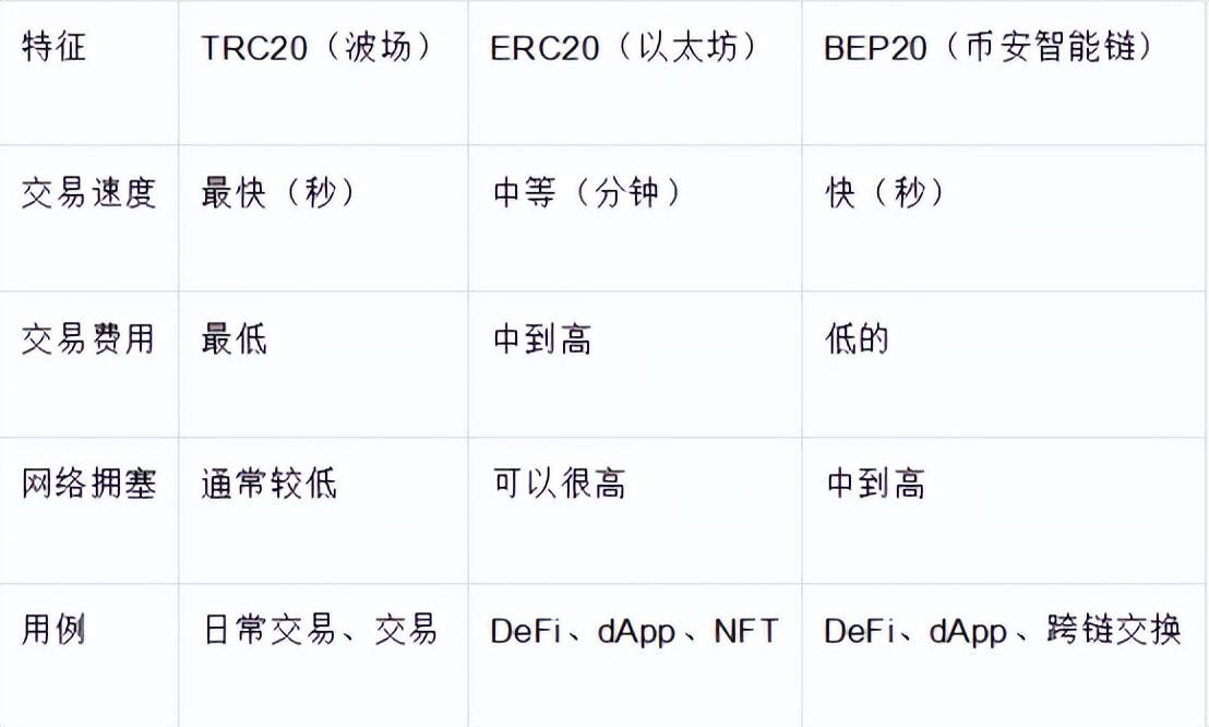 钱包如何添加trc20地址的通证，以bitget钱包为例