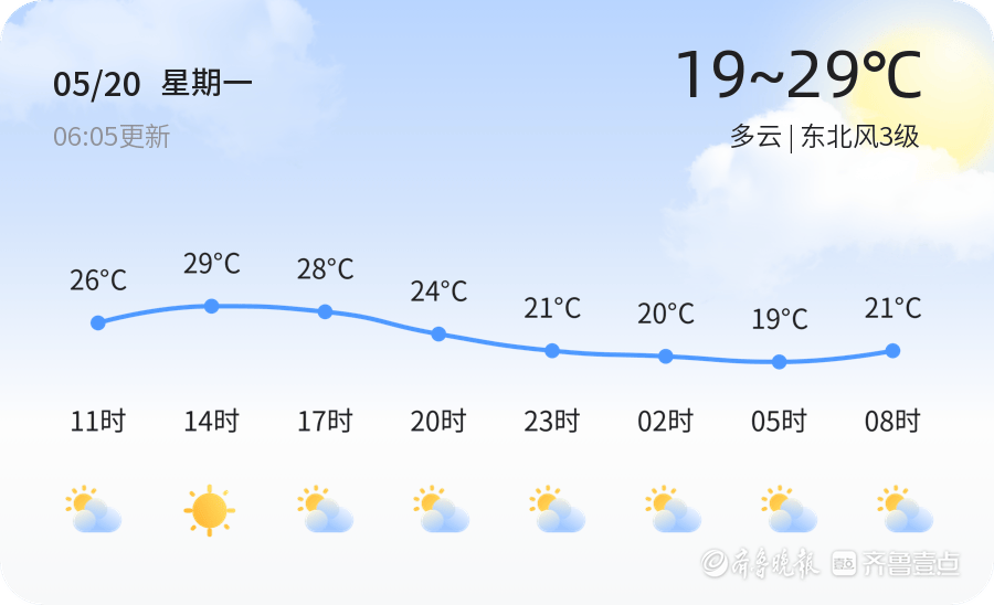 临沂今日多云空气质量优，小满节气注意养生
