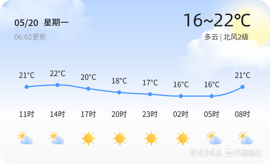 潍坊今日多云空气质量优，出行建议佩戴口罩