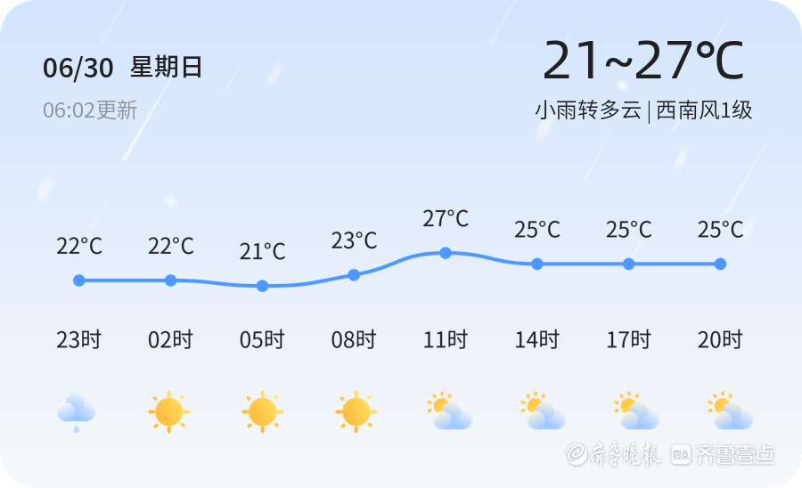 烟台今日小雨转多云，空气质量优，大雾橙色预警出行需注意