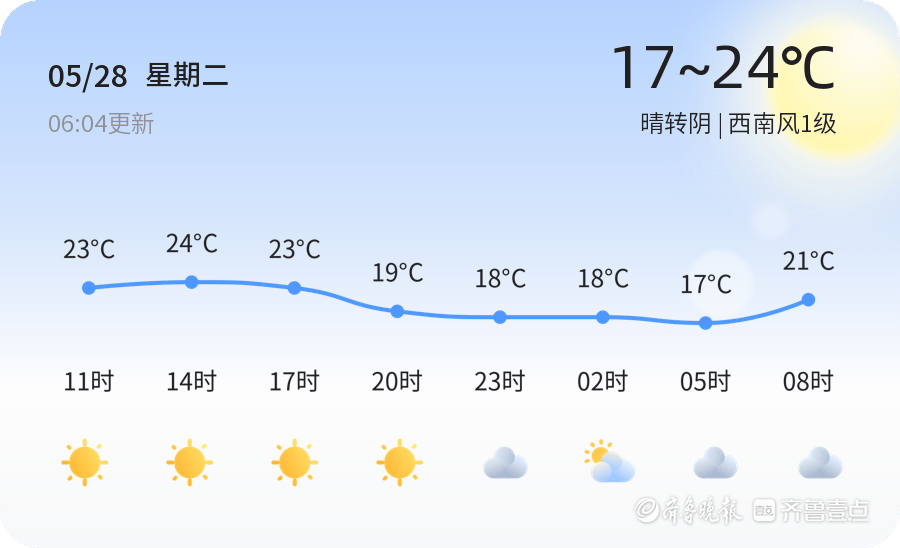 日照今日晴转阴，空气质量优，未来三天多阴晴天气