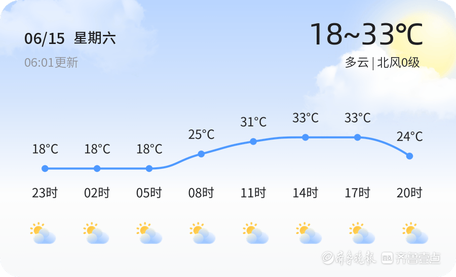 淄博今日多云空气质量优，未来三天多云为主注意防范雷电