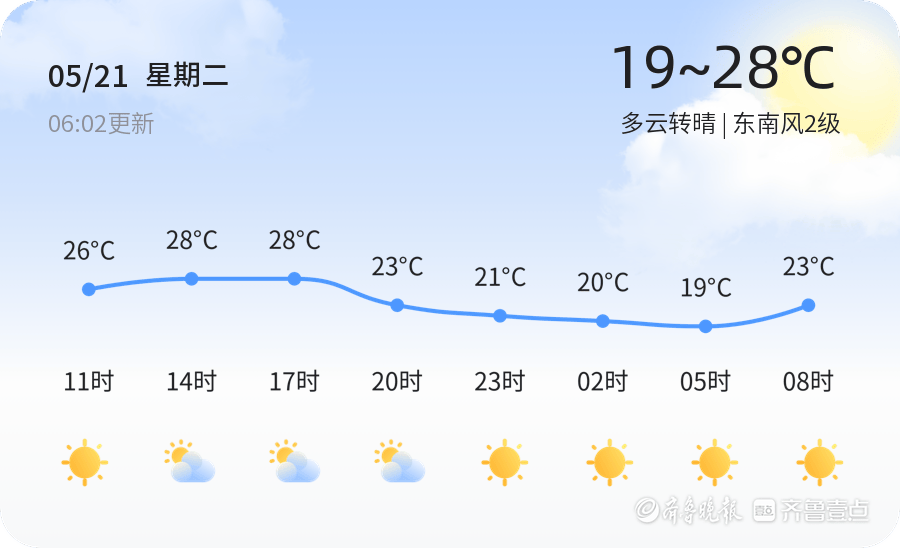 潍坊今日多云转晴，空气质量优，未来三天持续晴好天气