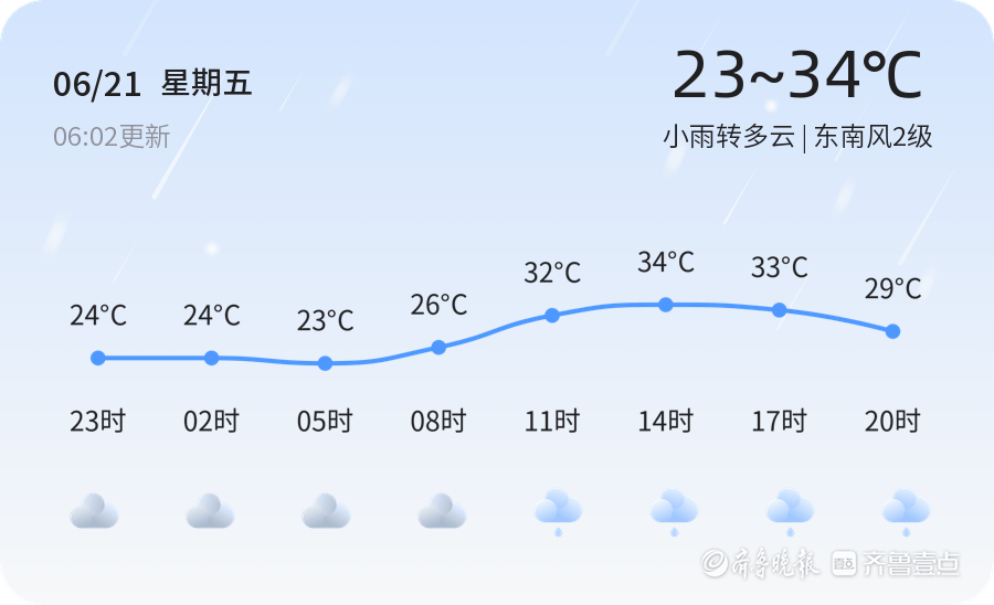 潍坊今日天气：小雨转多云，空气质量优，夏至节气需注意防晒与补水
