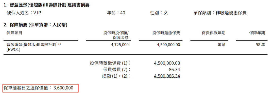 富卫智盈汇聚寿险计划（优越版）人民币保单融资：高回报超15%