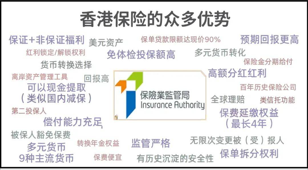 富卫智盈汇聚寿险计划（优越版）人民币保单融资：高回报超15%