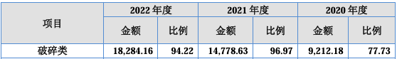 行业前三，净利润4000万！北交所IPO