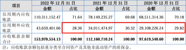 行业前三，净利润4000万！北交所IPO