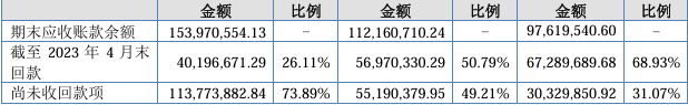 行业前三，净利润4000万！北交所IPO