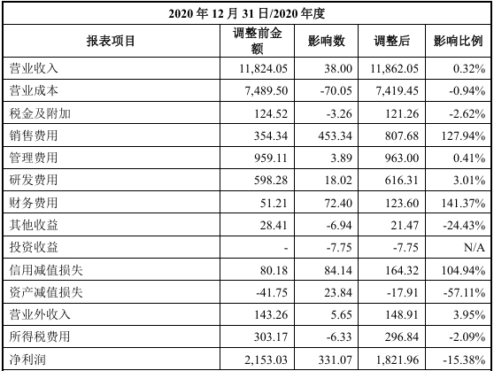 行业前三，净利润4000万！北交所IPO