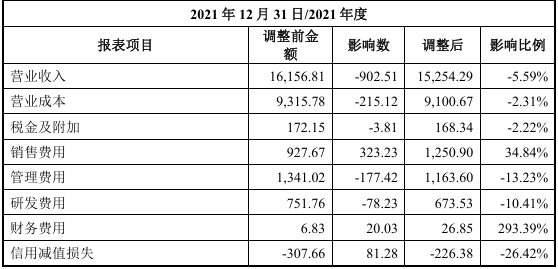 行业前三，净利润4000万！北交所IPO