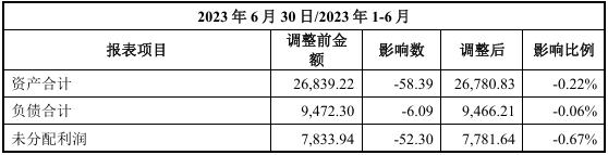 行业前三，净利润4000万！北交所IPO