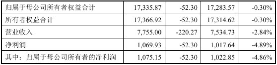 行业前三，净利润4000万！北交所IPO