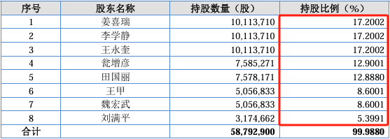 行业前三，净利润4000万！北交所IPO