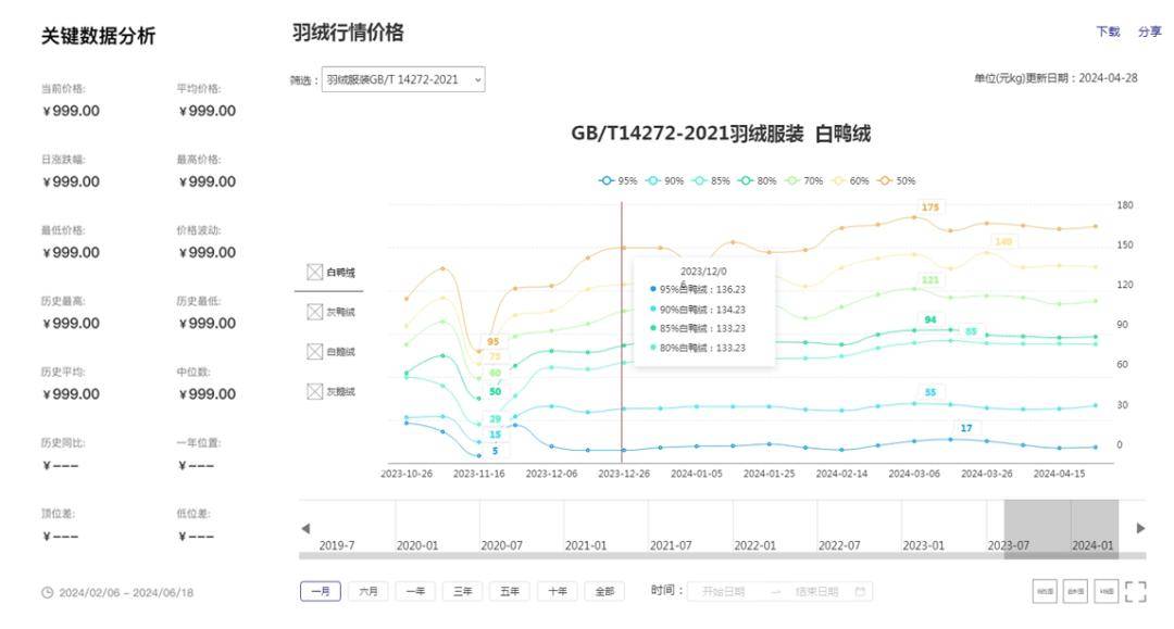 羽绒金网要改版咯！招募新版体验官
