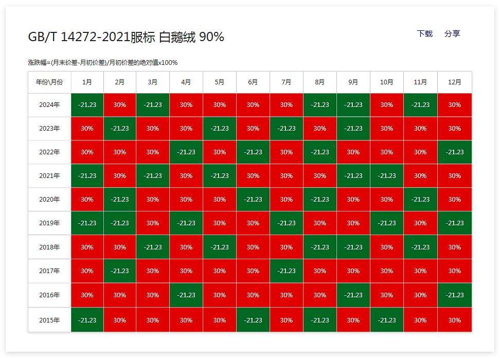 50名金网新版体验官获奖名单公布！