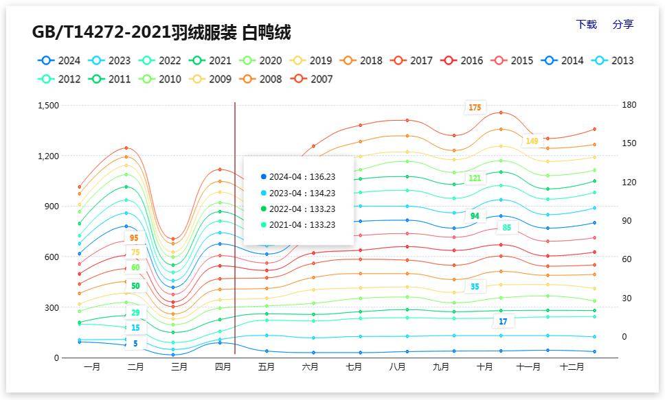 金网行情年度对比功能，你觉得怎么样？招募新版体验官