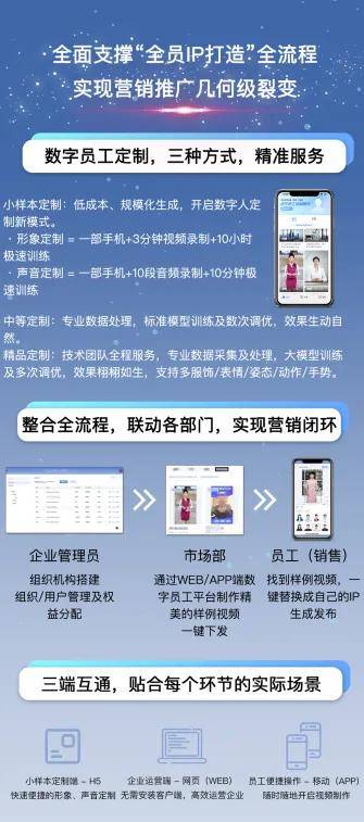 金网商学课程预告遇见AI预见未来：迈进AI数字营销新时代