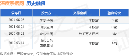 深度票据网公布C+轮融资，投资方为京东科技
