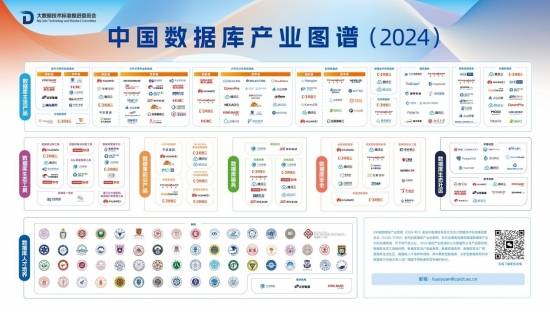 北京大学gStore团队入选《中国数据库产业图谱（2024年）》