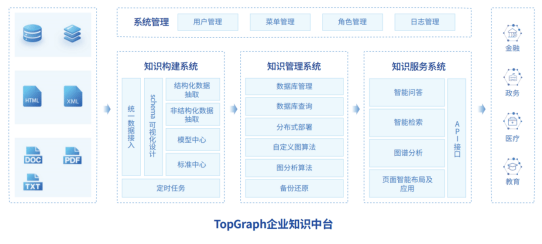 北京大学gStore团队入选《中国数据库产业图谱（2024年）》